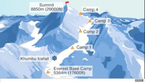 107322255 everest south route monday 02.png