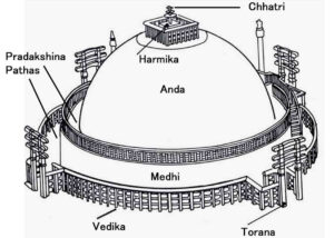 Boudhanath Architecture