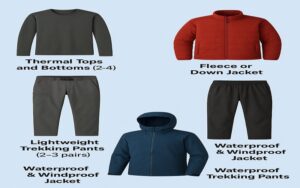 clothing for everest base camp trek